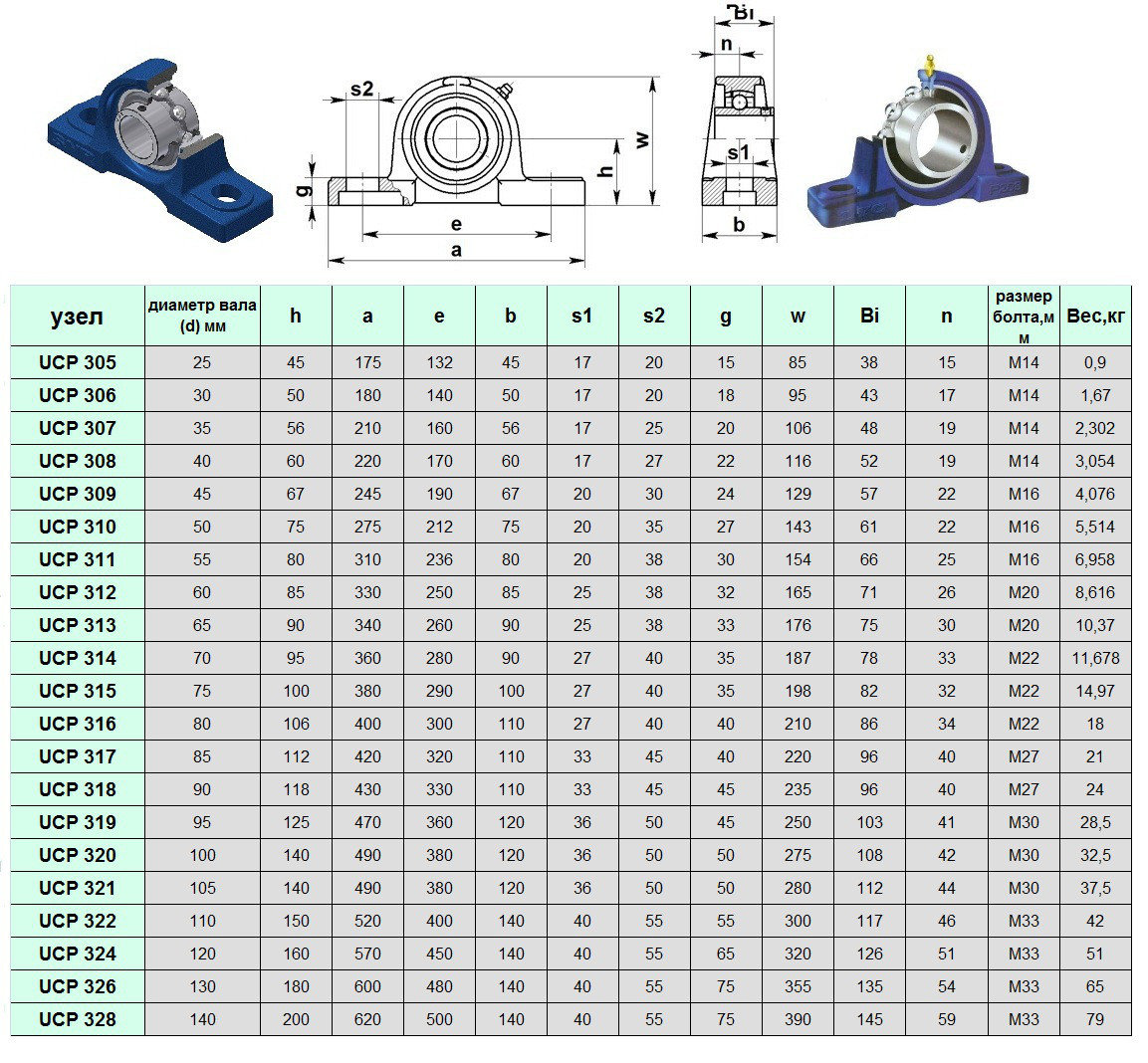 Подшипники ucp размеры