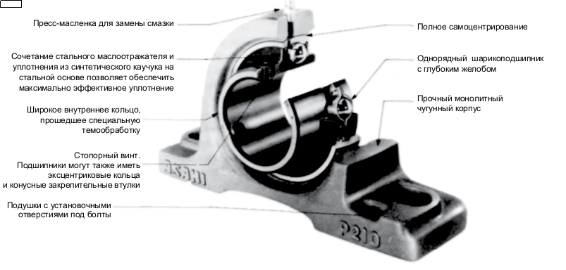 Подшипник ucp 305